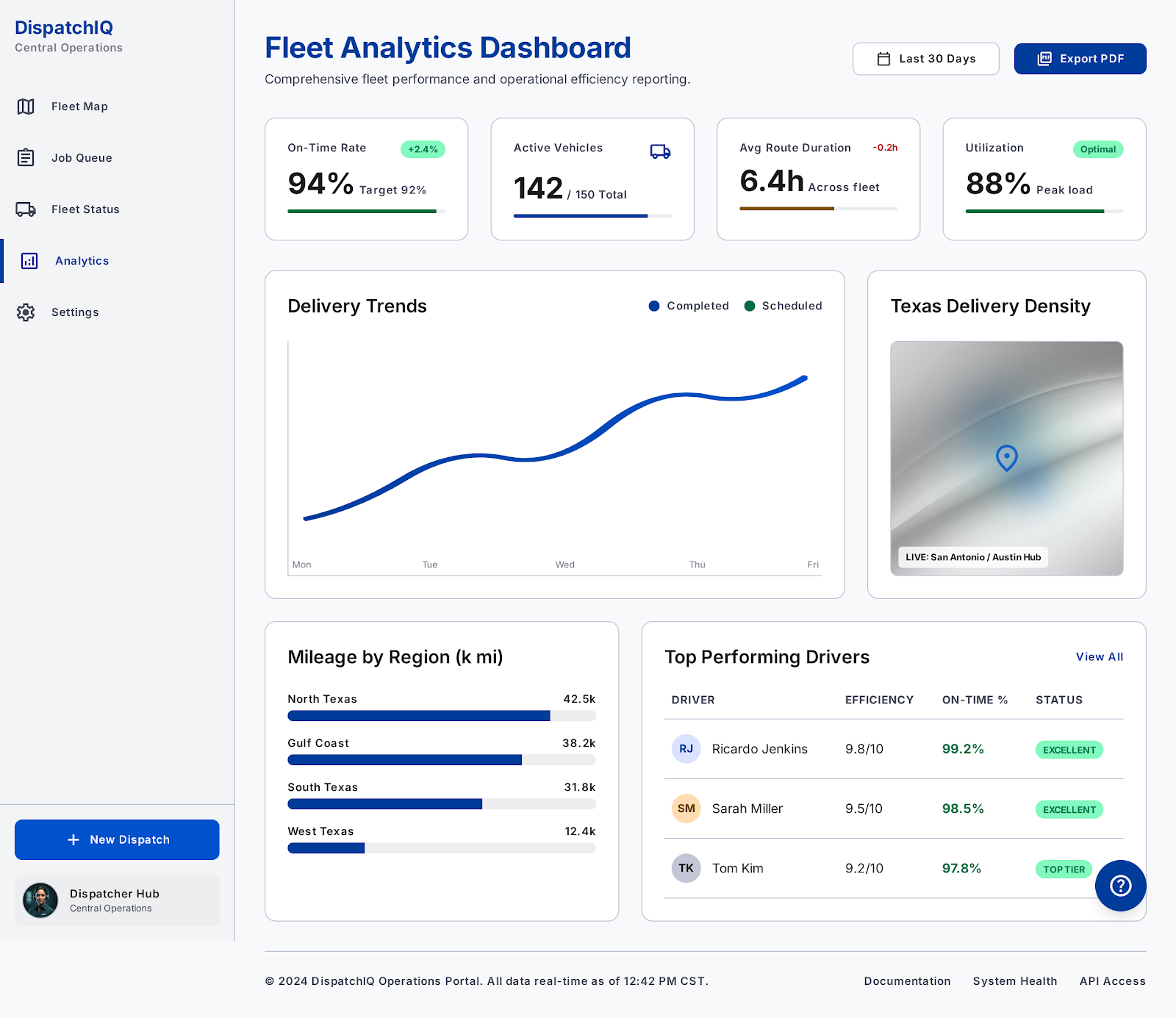 DispatchIQ fleet analytics dashboard showing on-time rates, delivery trends, and driver performance