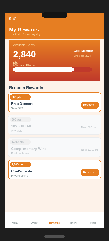 Loyalty Dashboard