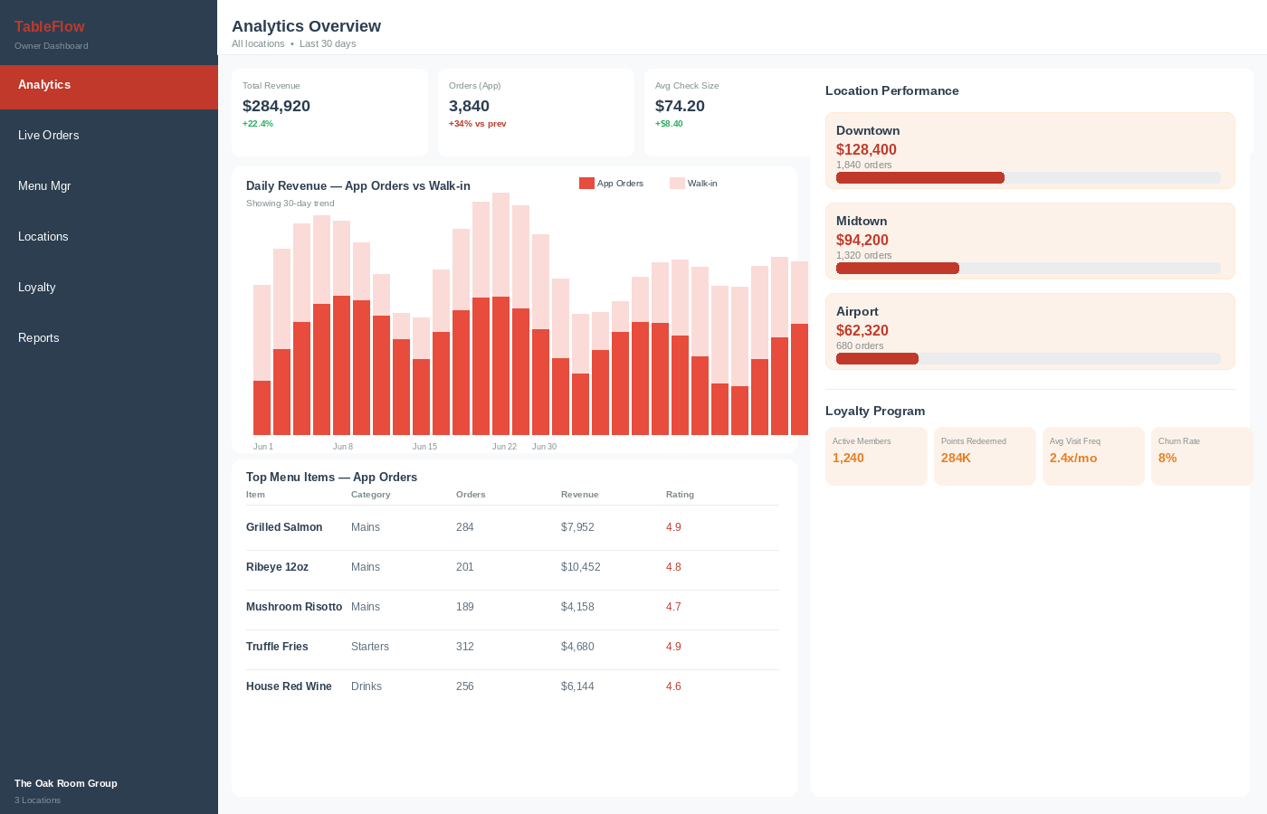 Owner Analytics